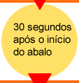 30 segundos ap o inio do abalo