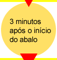 3 minutos ap o inio do abalo