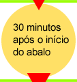 30 minutos ap o inio do abalo