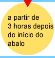 a partir de 3 horas depois do inio do abalo